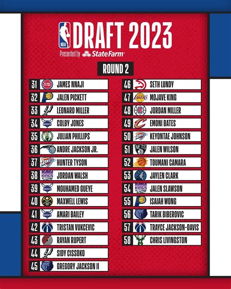 nba draft date|2023 nba draft deadlines.
